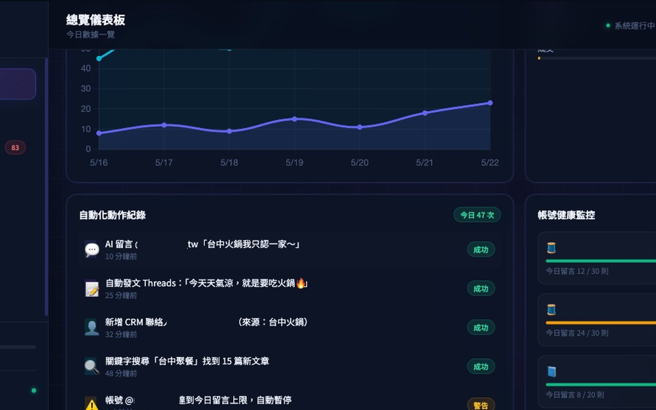 AI 獲客後台