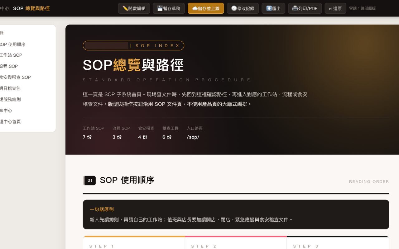 餐飲 SOP 標準書系統